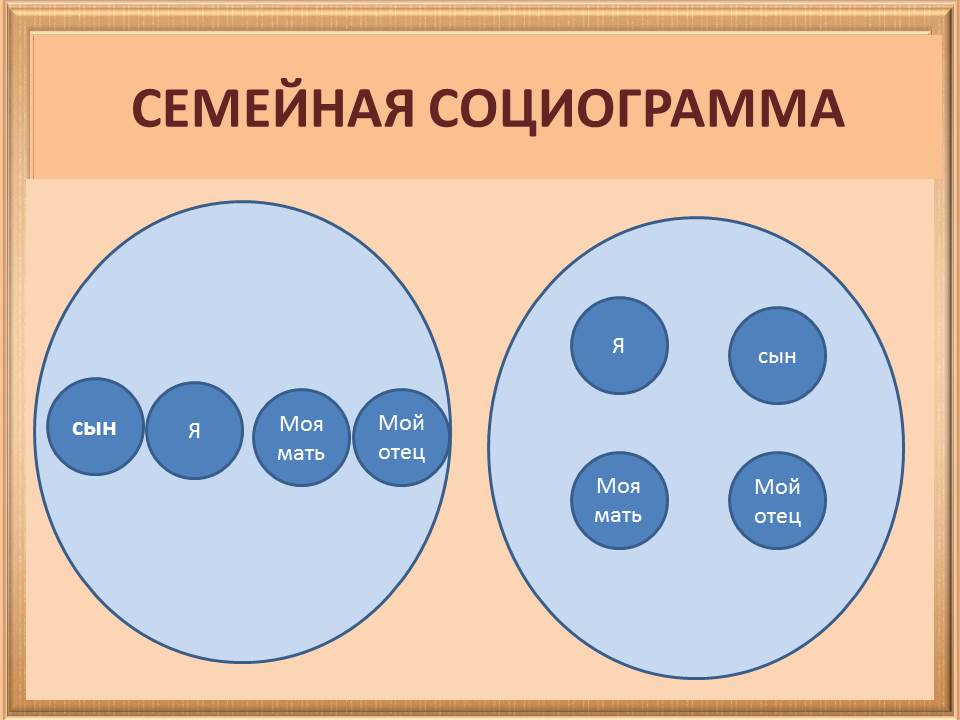 кризисы семьи 3